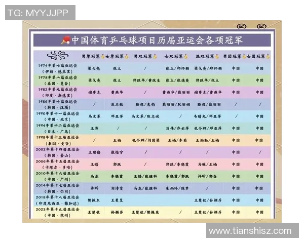 南京乒乓球队在亚运会中的比赛经验与表现分析